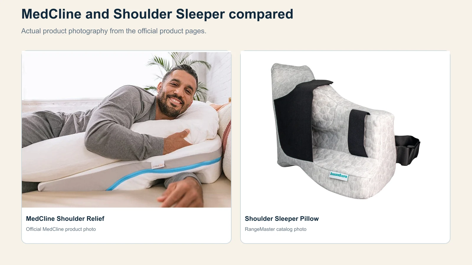 Official product photos of the MedCline Shoulder Relief System and Shoulder Sleeper Pillow