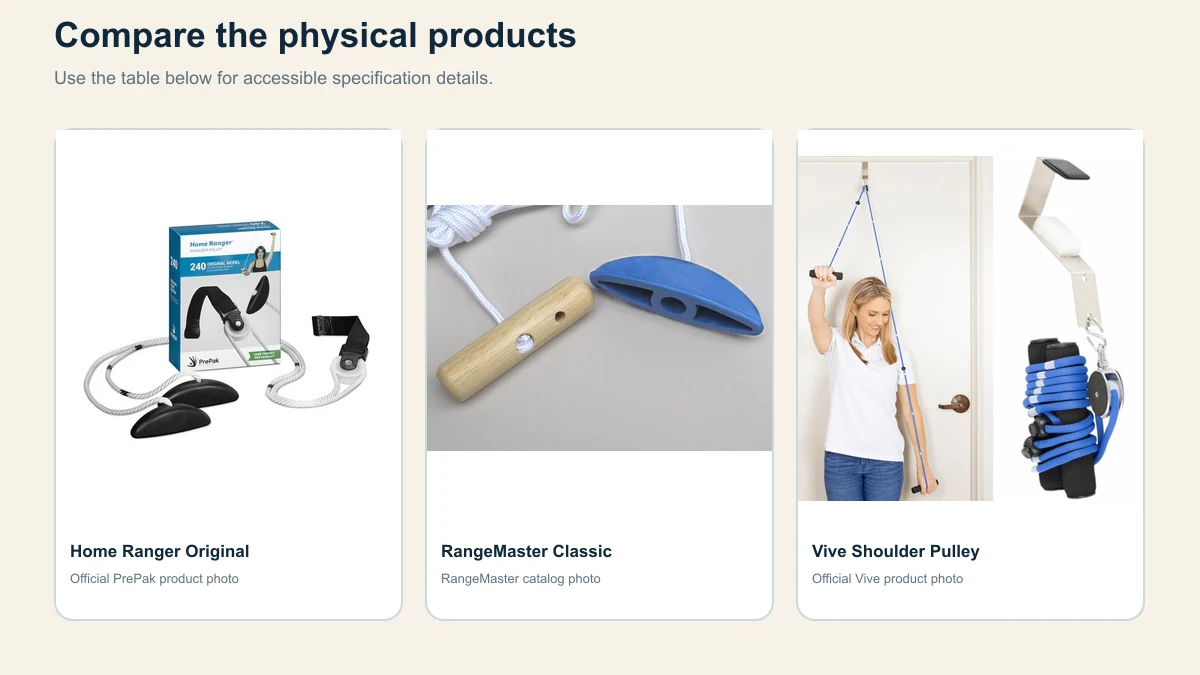 Official product photos of Home Ranger, RangeMaster Classic, and Vive shoulder pulleys side by side