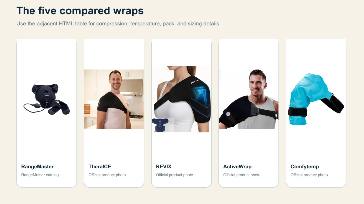 Official product photos of five compared shoulder wraps displayed side by side