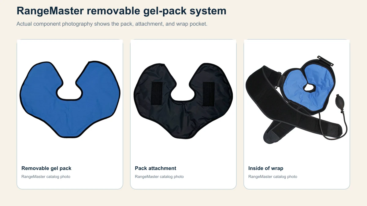 Removable shoulder-wrap gel pack shown beside its fabric pocket