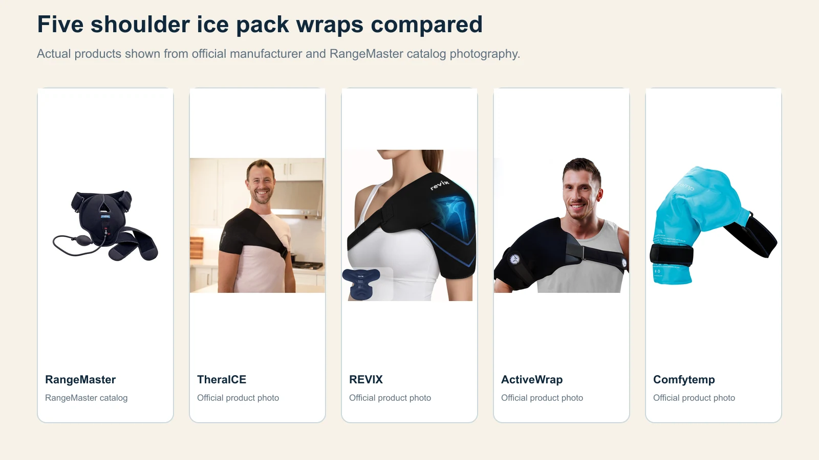 Official product photos of RangeMaster, TheraICE, REVIX, ActiveWrap, and Comfytemp shoulder wraps